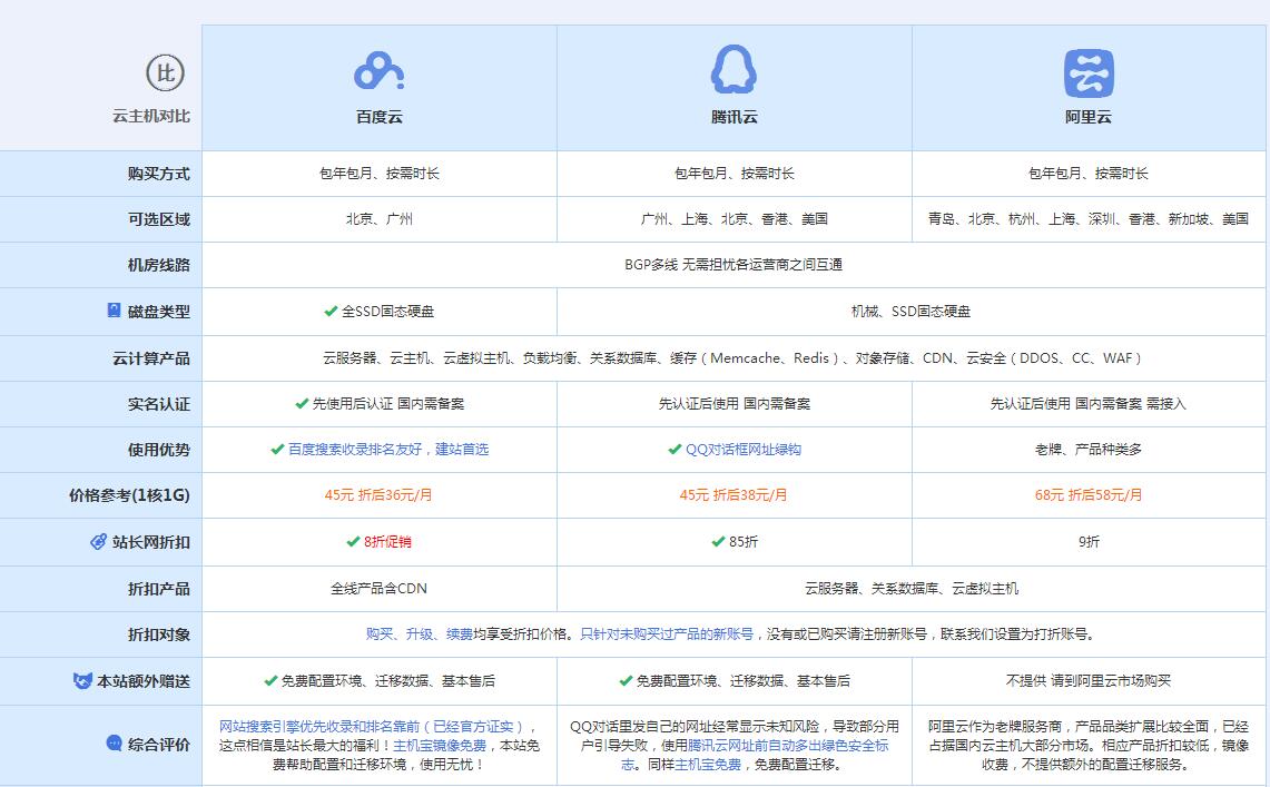 娄星云主机代理对比.jpg